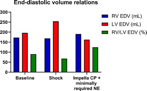 lv diastolic volume|end diastolic volume chart.